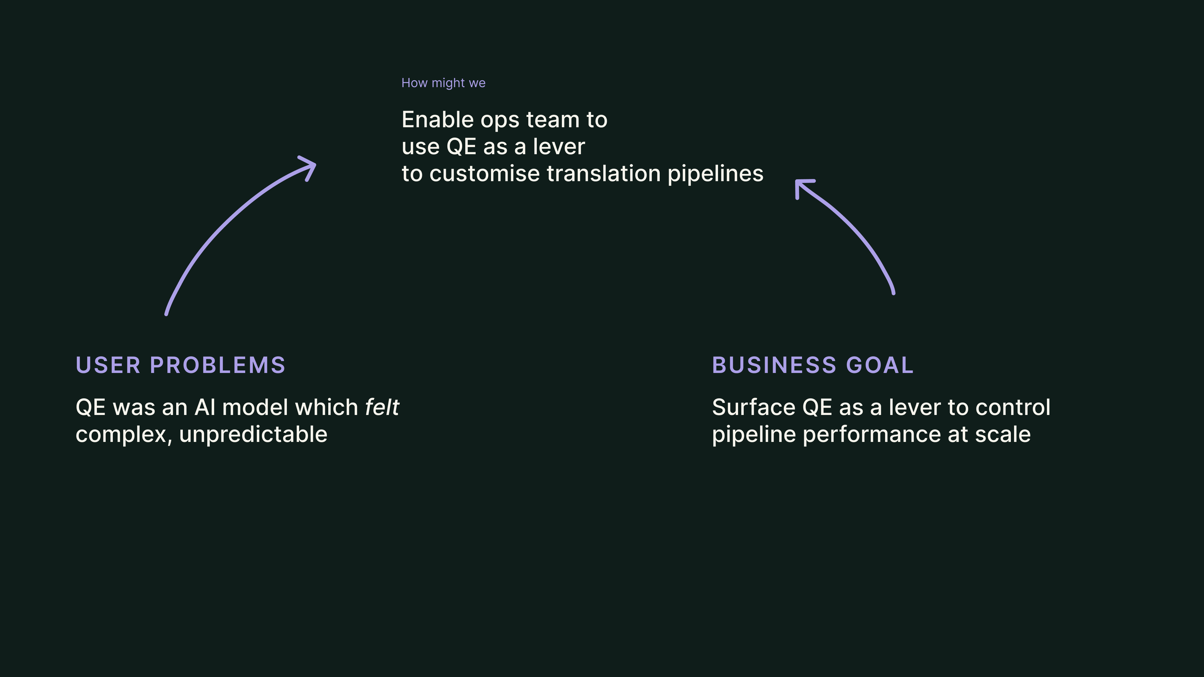 Problem definition: enable ops team to use QE as a lever to customise translation pipelines