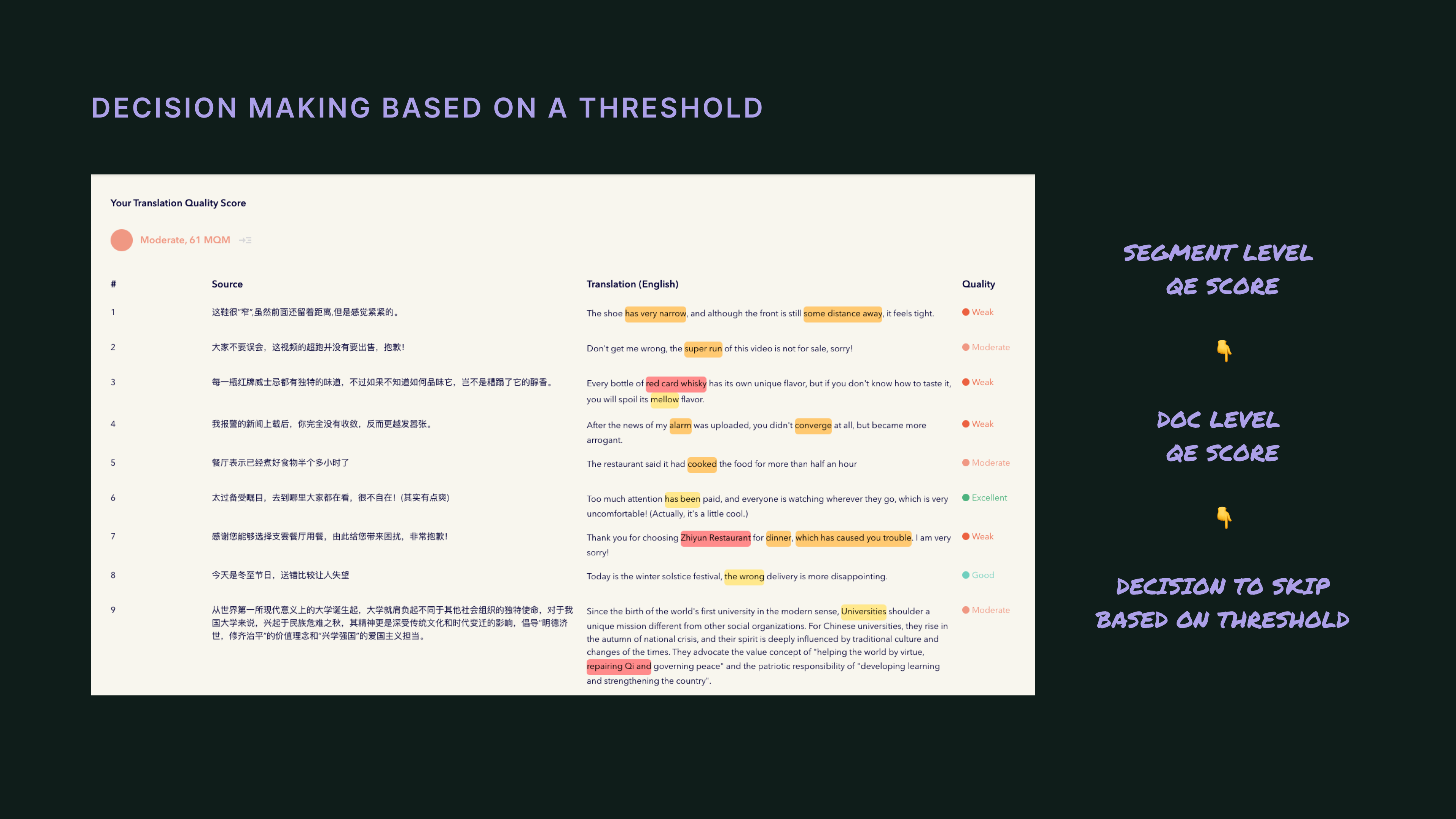 QE decision making: segment-level score → document-level score → decision to skip based on threshold