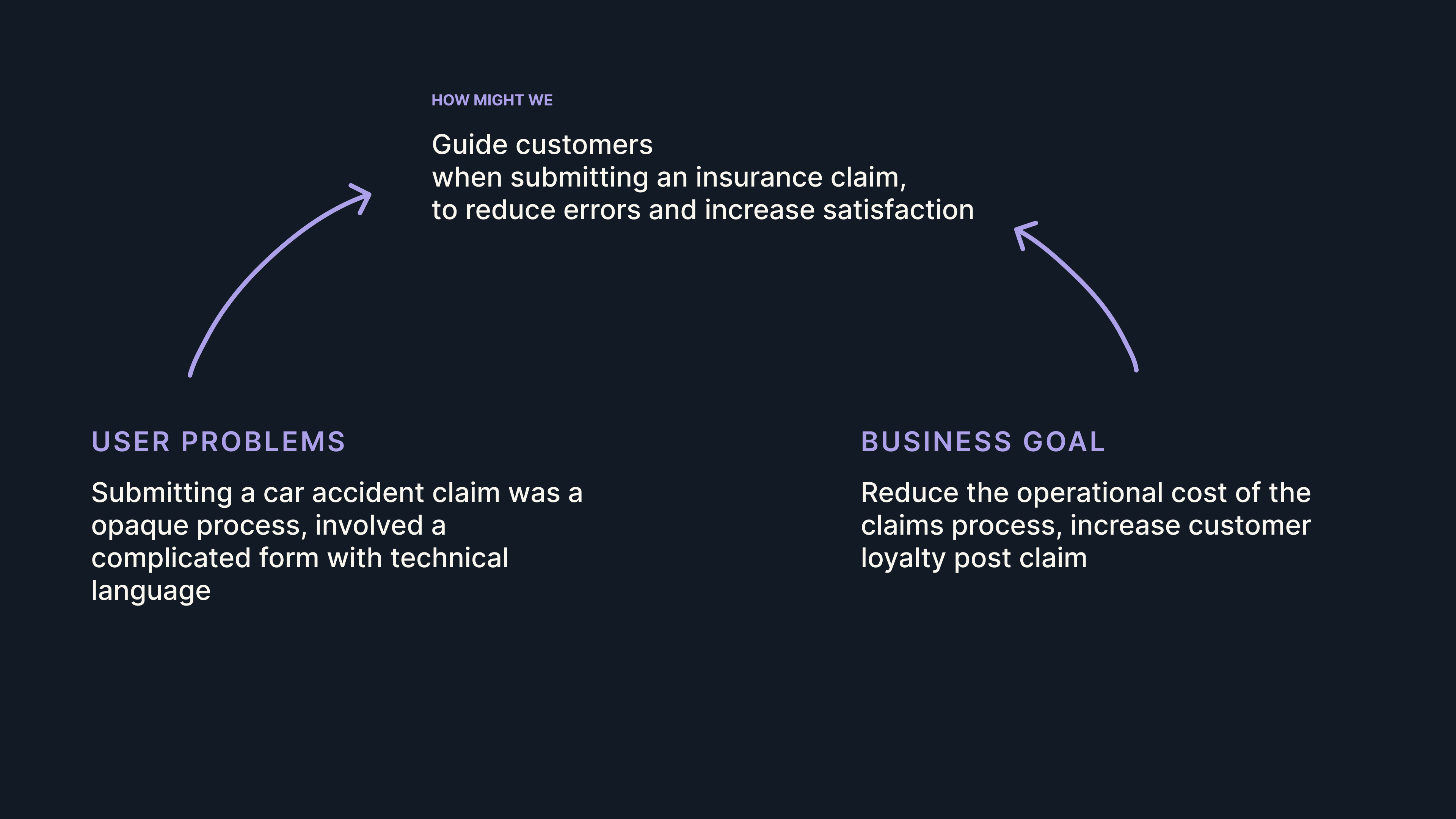 Problem definition for the claims experience