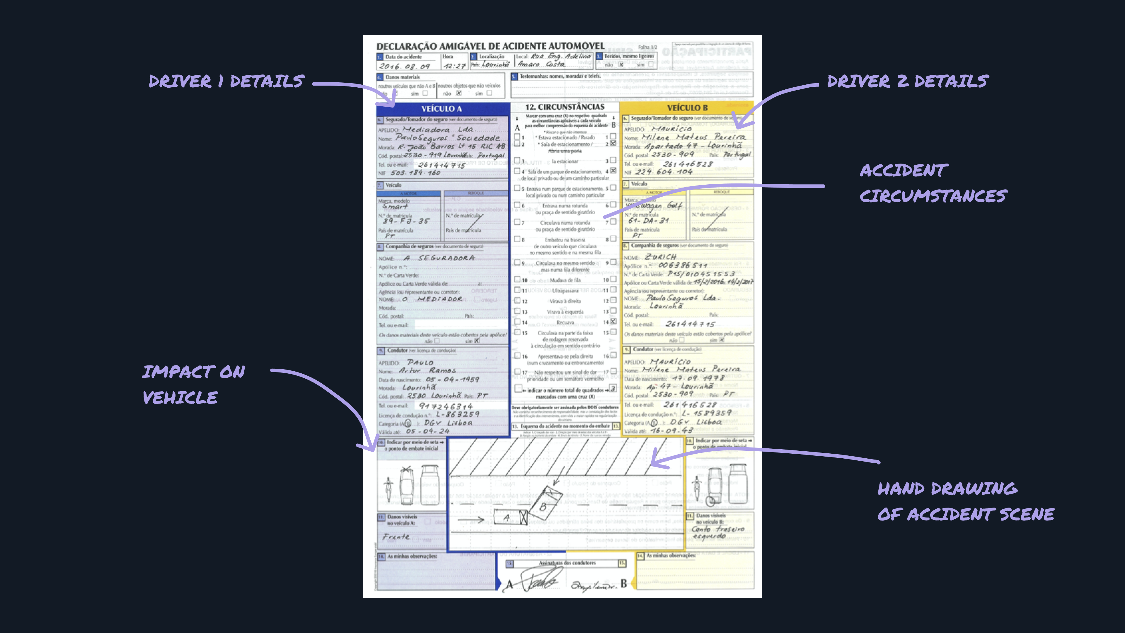 The paper accident declaration (DAAA) that the digital experience set out to replace