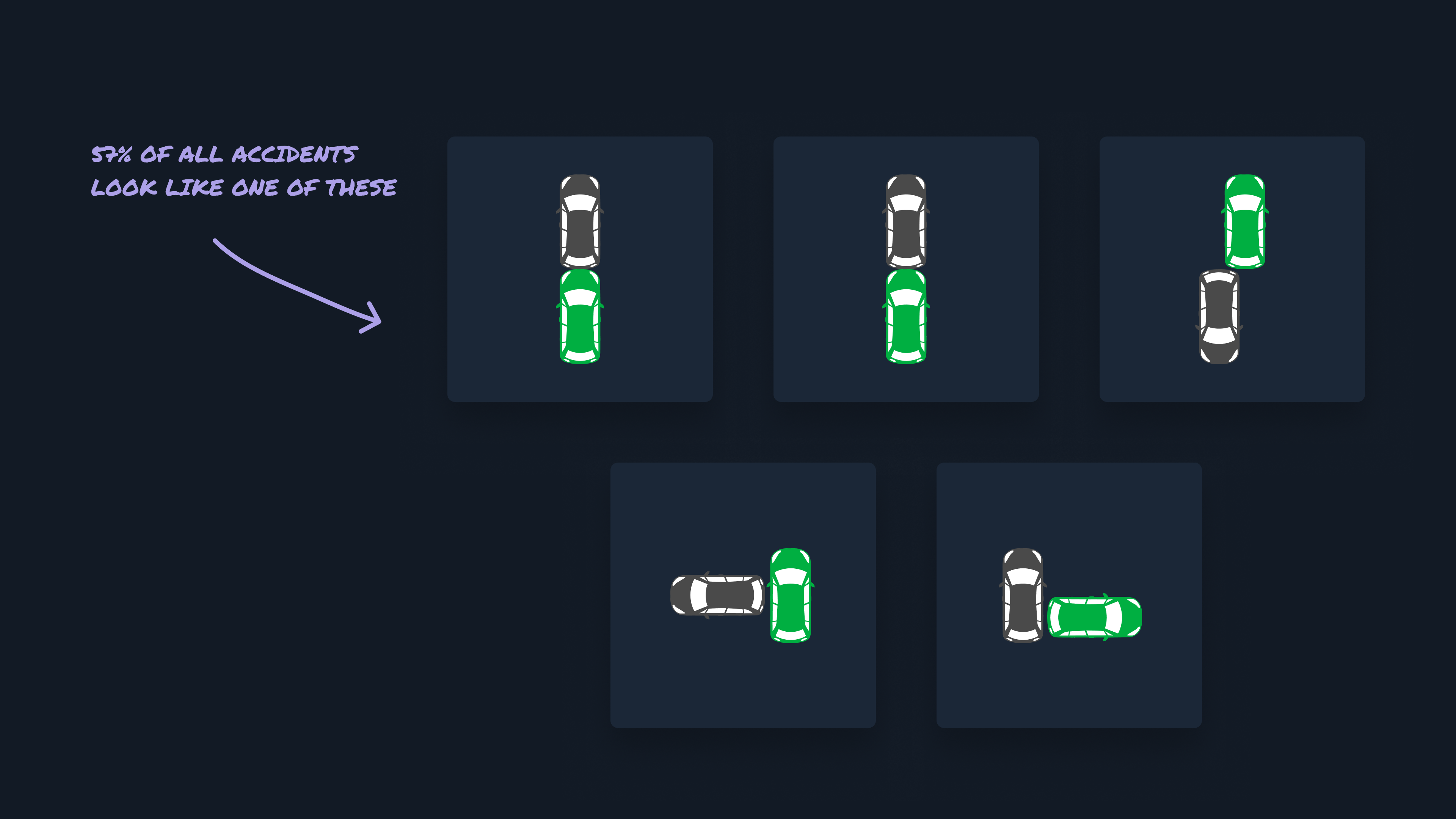 Fast-lane flow, part 1
